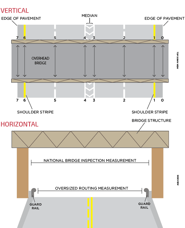 Bridge Diagram